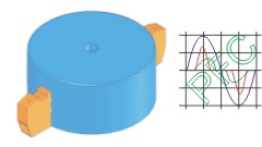 PFC Hochstrom Ringkerndrosseln