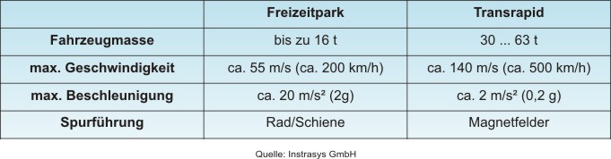 freizeitpark